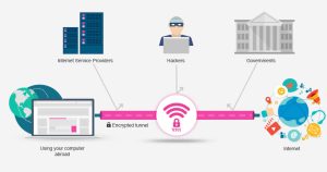 Cara Aman Menggunakan Koneksi Internet Apa Pun dengan VPN